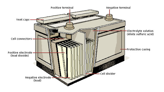 Lead Acid 12 VDC Battery