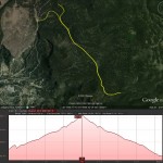 Mount Taylor Lookout Ride GPS Track